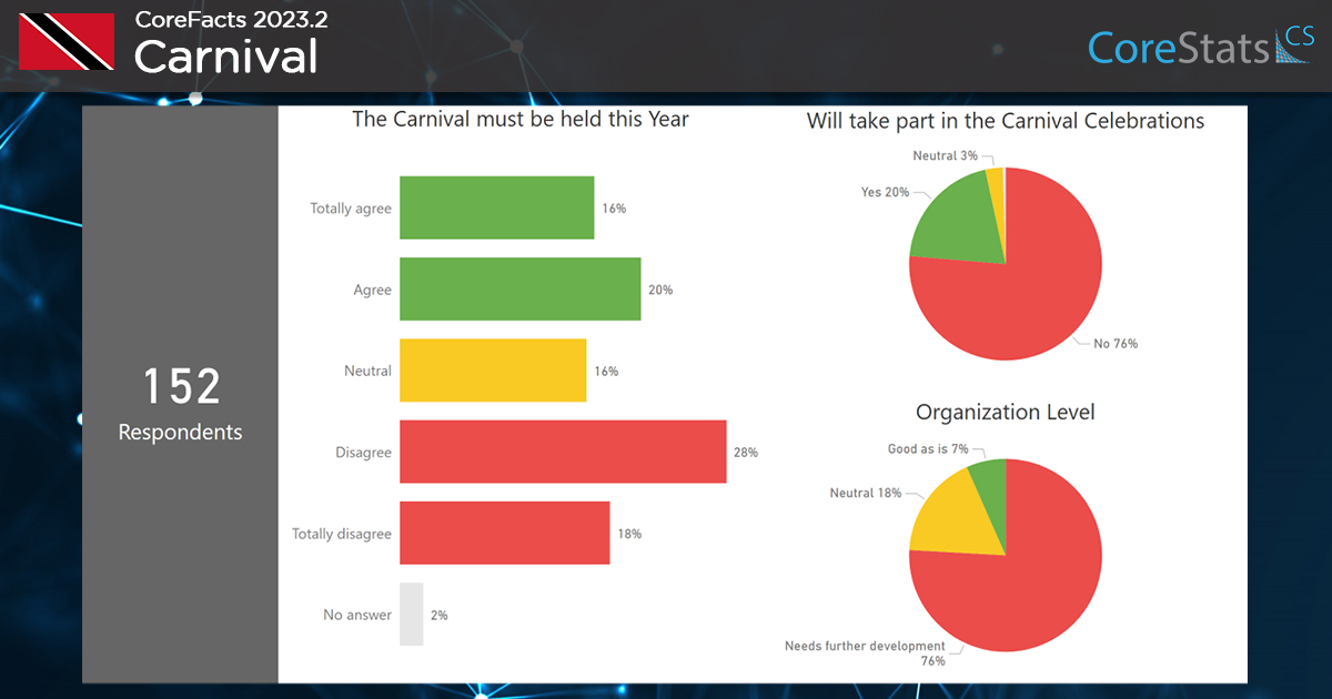 CoreFacts TTO 2023.2 – Carnival