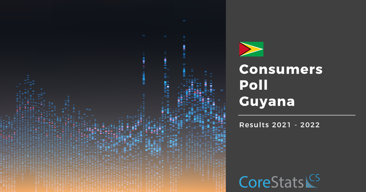 CCI Guyana +42.6% in 2022